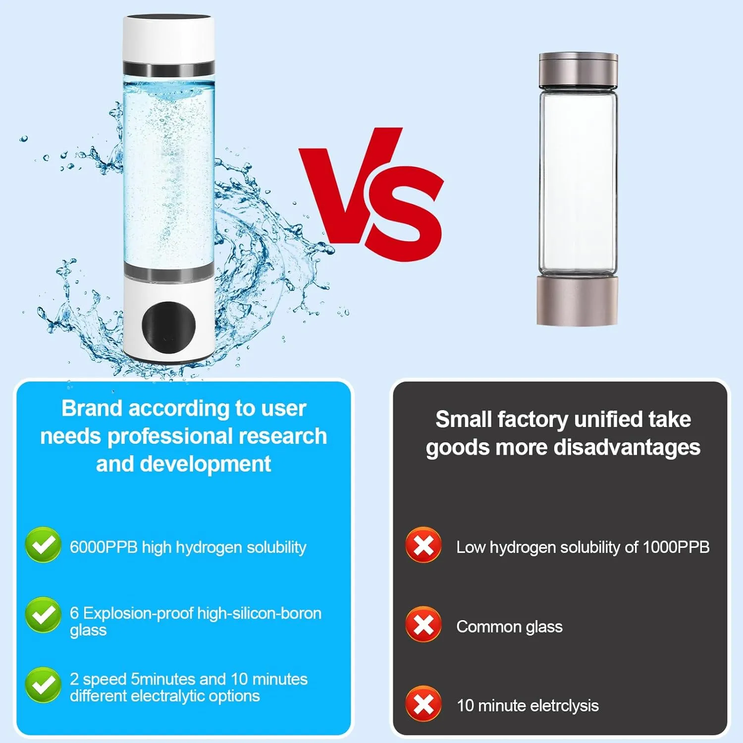3 Mins Negative Ion Hydrogens-Rich Water Cup Generator Alkaline 350ML Portable USB Charge Electrolytic Generator Lonization Bottle Glass Anti-Aging Health Care Cup(Gray, 6000PPB)