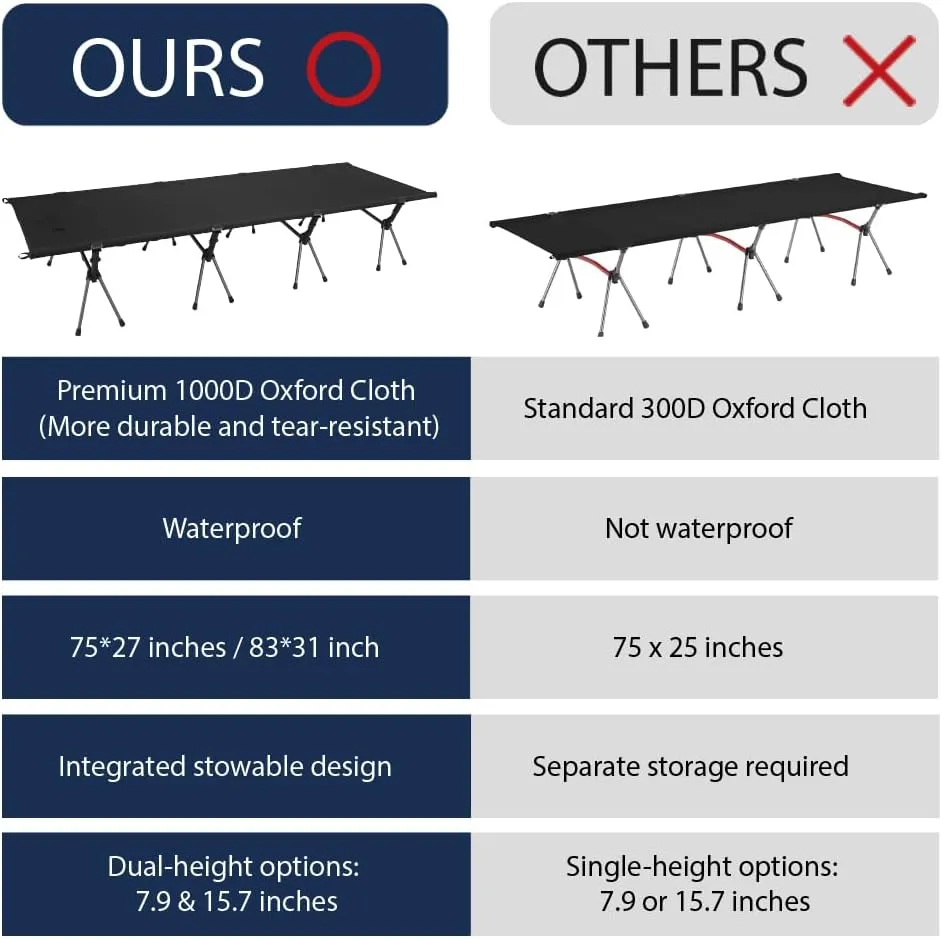 31" Extra Wide Camping Cot for Adults, Upgrade 1000D Oxford Camping Bed with Pillow, Ultralight Height Adjustable, Oversized Cots for Outdoor Camp Travel Hiking Home, Support 500lb (Black, 83*31 inch)