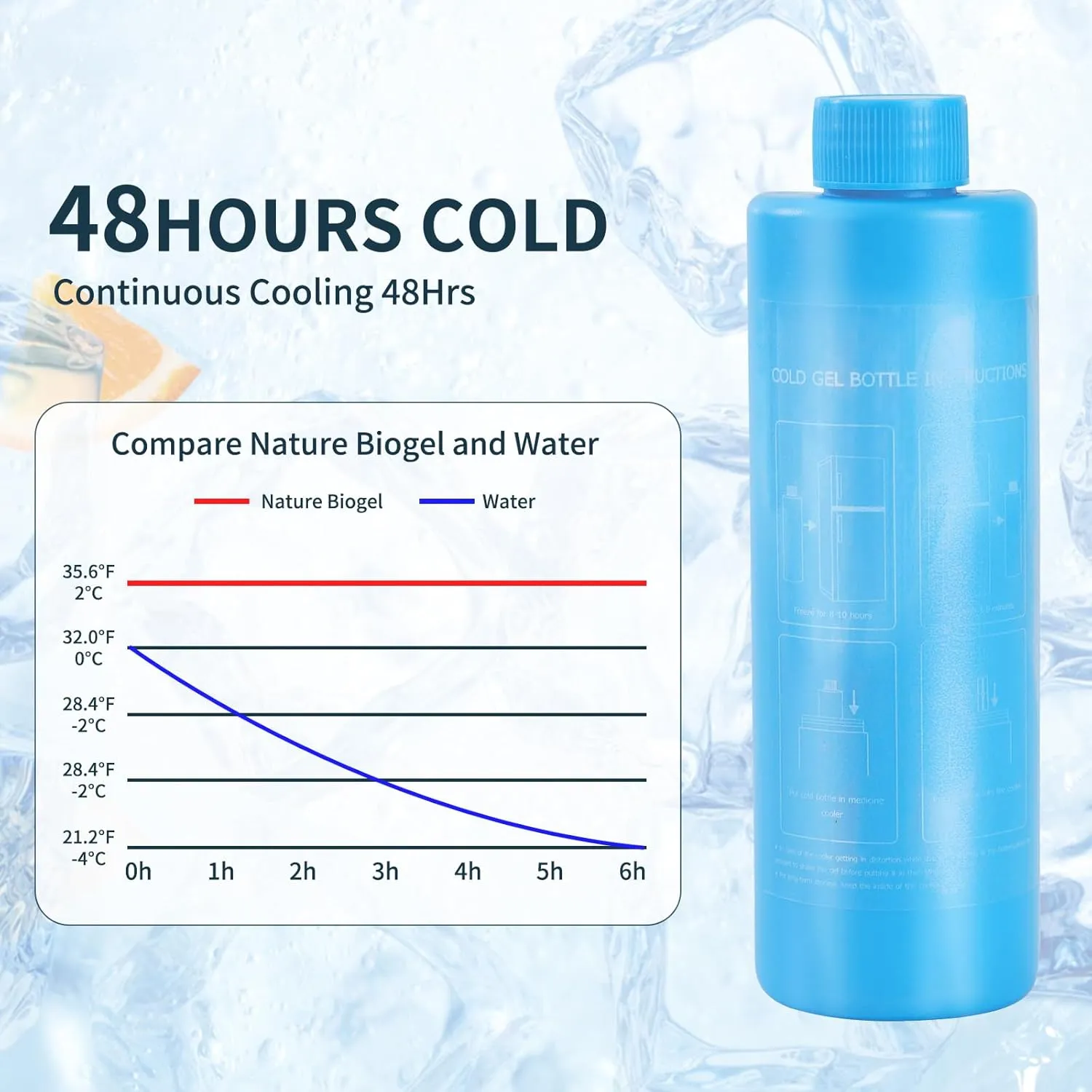 60H Insulin Pens Cooler Travel case Temp Display Medication Cooler for Medicine Cooler Travel TSA Approved Diabetic Medical Cooler Diabetes Cooler Bag Blue