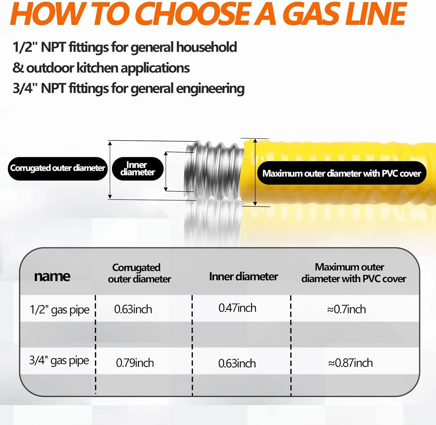 70ft 3/4'' Flexible Gas Line, CSST Corrugated Stainless Steel Tubing Pipe Kit, Natural Gas Line Propane Pipe Conversion Kit Grill Hose with 2 Male Adapter Fittings (70ft 3/4'')