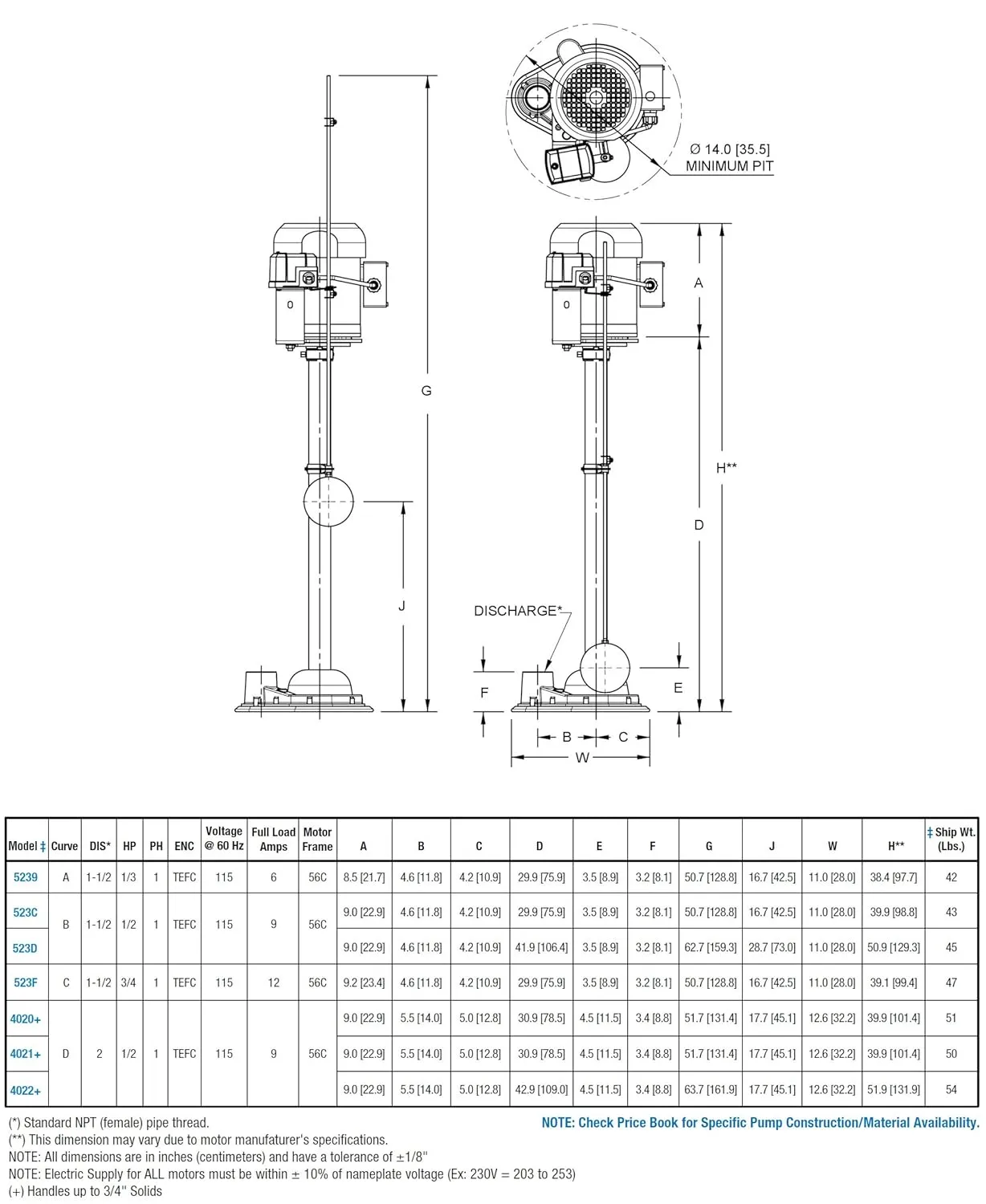 AMT Pump 523C-98 Industrial/Commercial Sump Pump, Stainless Steel, 1/2 HP, 1 Phase, 115V, Curve B, 1-1/2" NPT Female Discharge Port