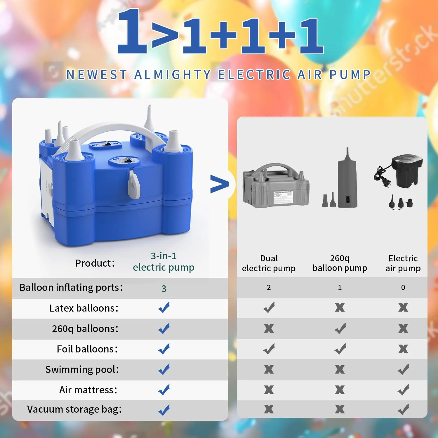 Balloon Pump 3-in-1 Electric Air Pump for All Balloons& Inflatables, Triple Inflating Ports for Latex 260q Foil Mylar Balloon Inflation, Quick-Fill Inflator Deflator for Pool Floats Air Beds
