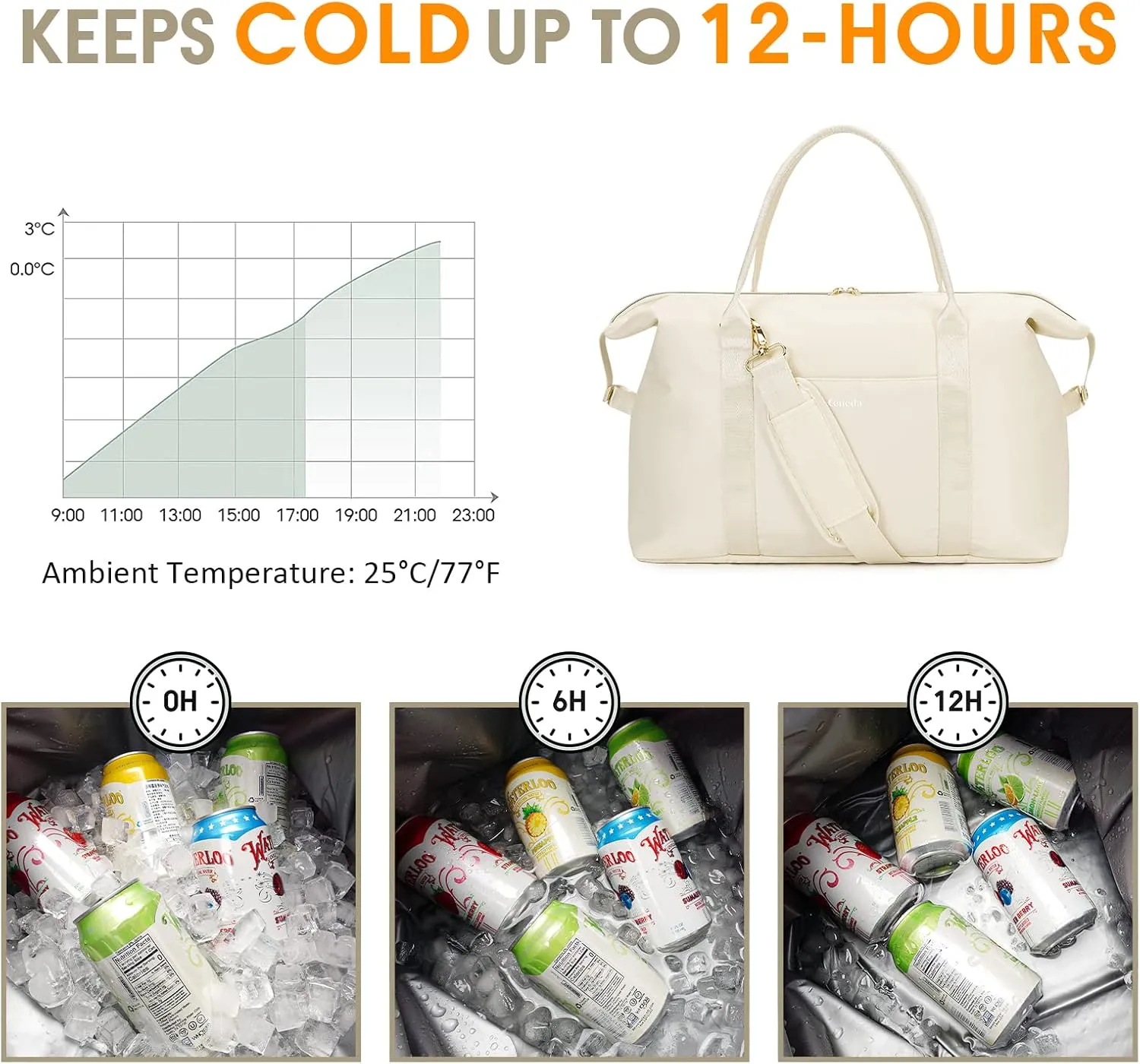 Ceneda Large Cooler Bag 40 Can Insulated Soft Cooler Leakproof Cooler Tote Bag Beach Travel Camping Lunch Bag for Women and Men