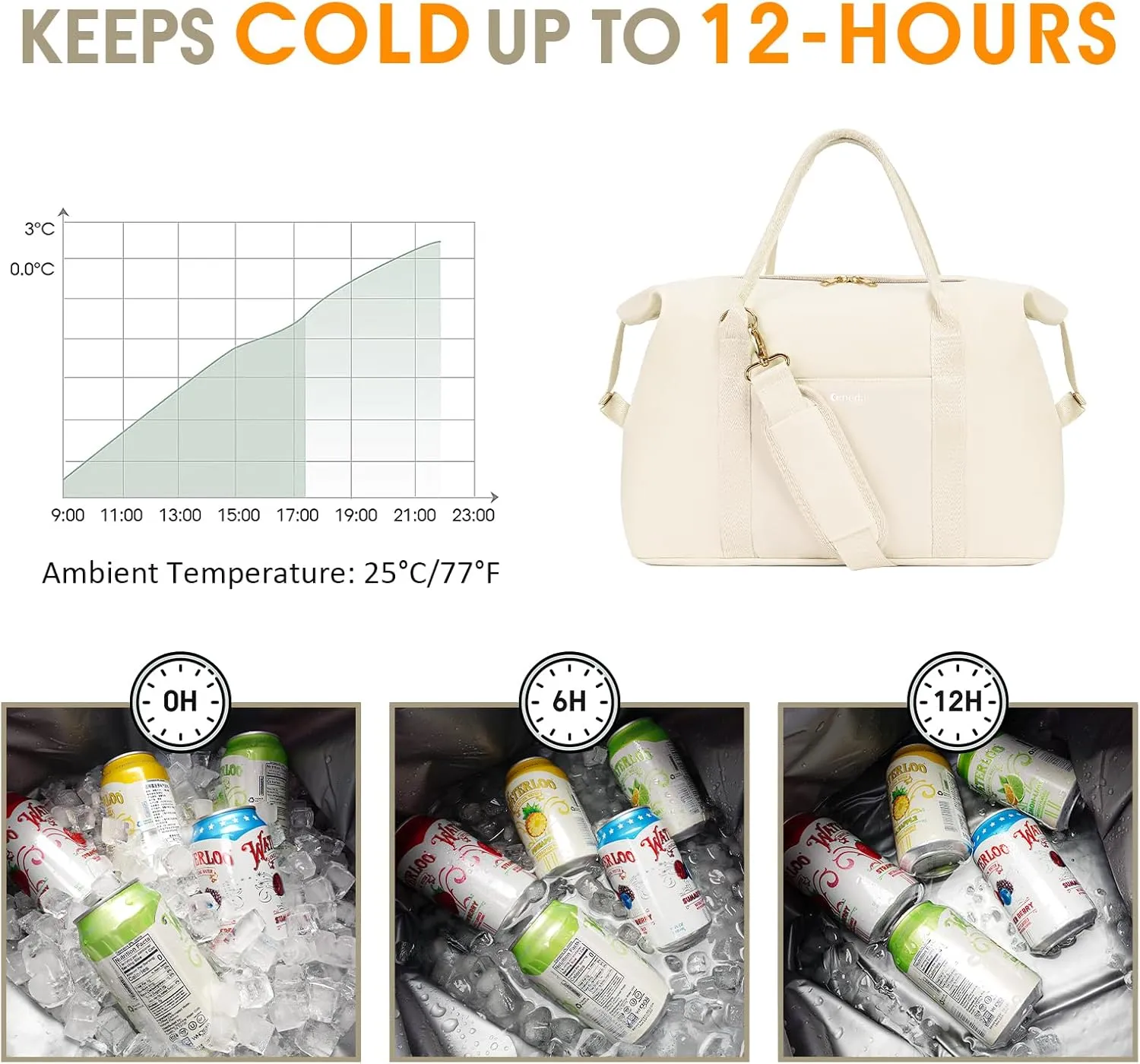 Ceneda Large Cooler Bag 40 Can Insulated Soft Cooler Leakproof Cooler Tote Bag Beach Travel Camping Lunch Bag for Women and Men