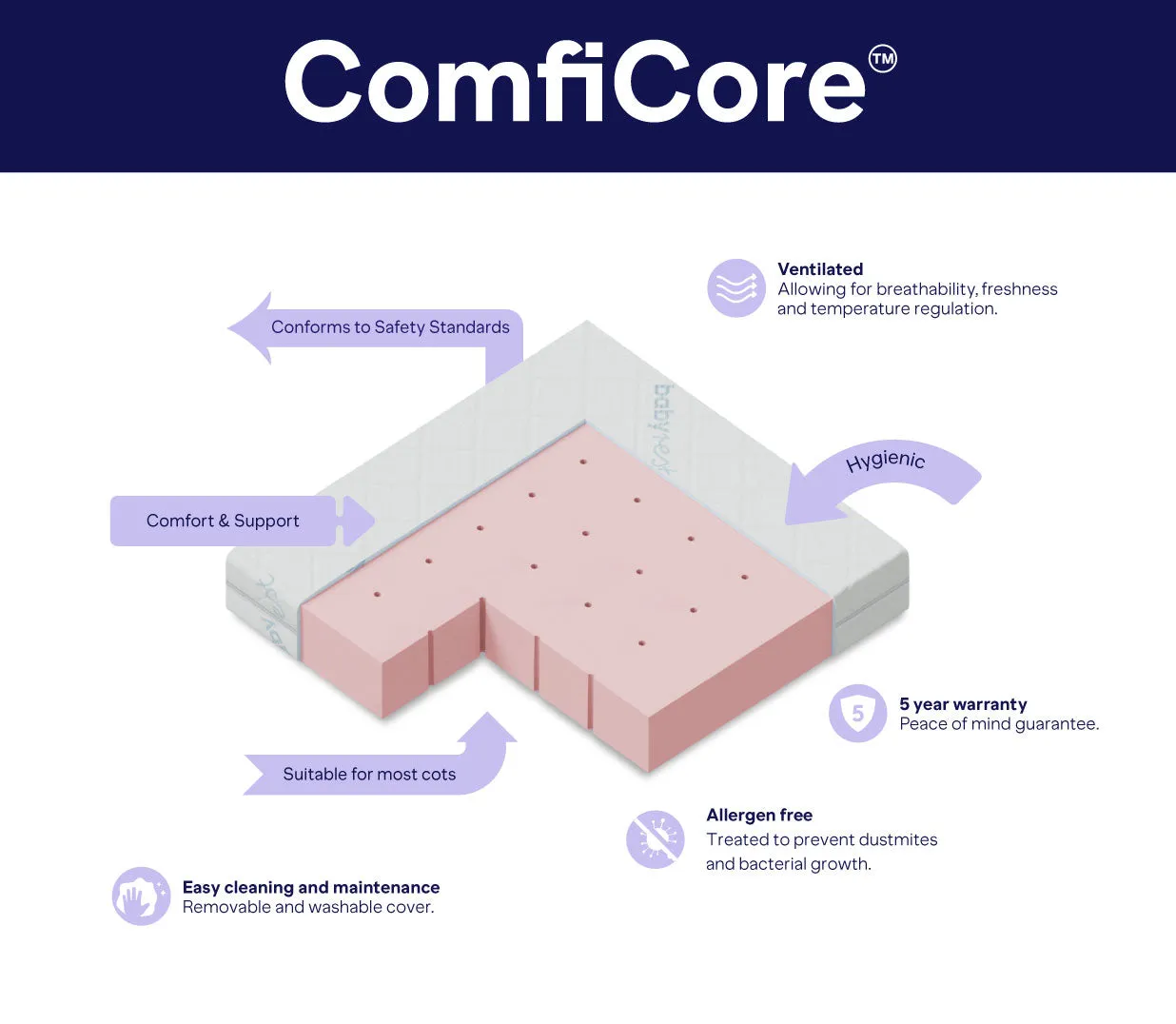 ComfiCore Folding Cot Mattress