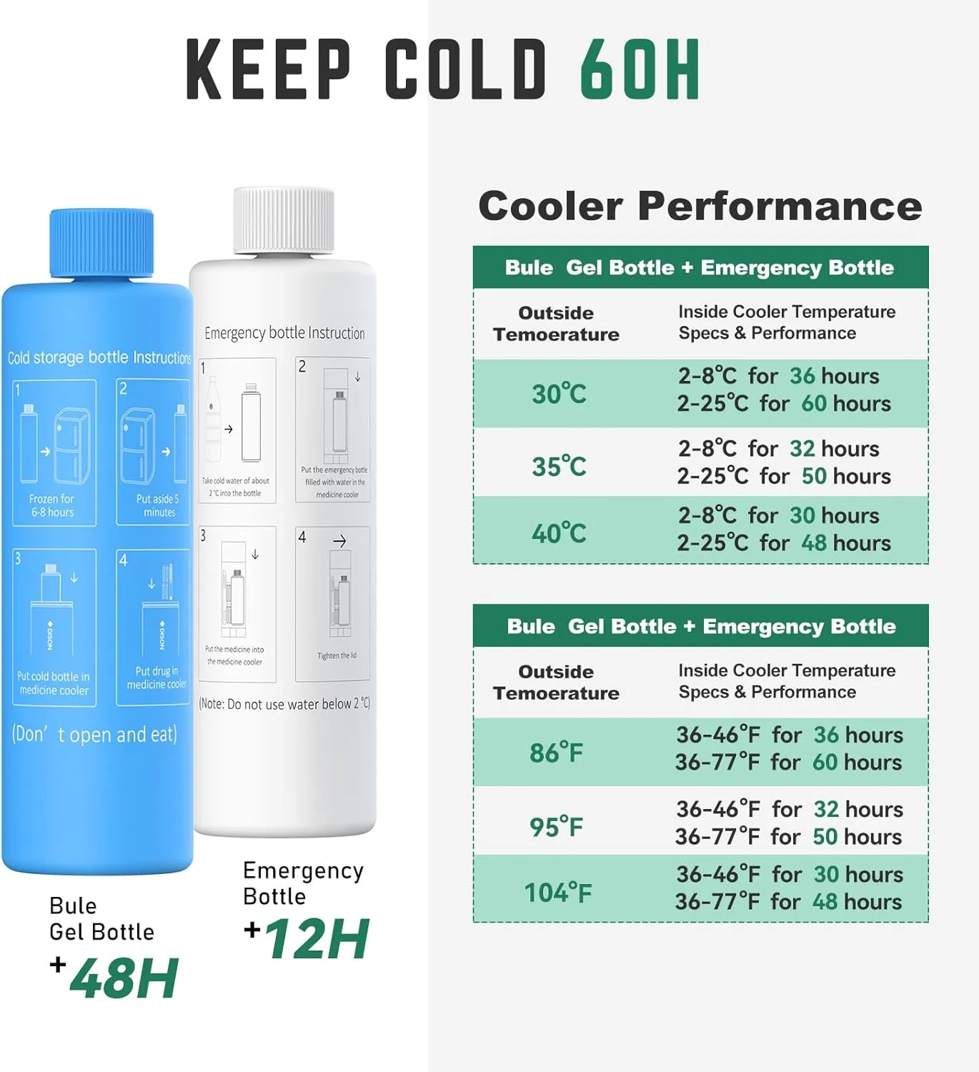 Compact 60H Insulin Cooler Travel Case Temp Display Medication Cooler for Travel TSA Approved Ice Packs Insulated Medicine Bag EpiPen Case Diabetic Cooler with QR Medical Alert Tag（Chloe）