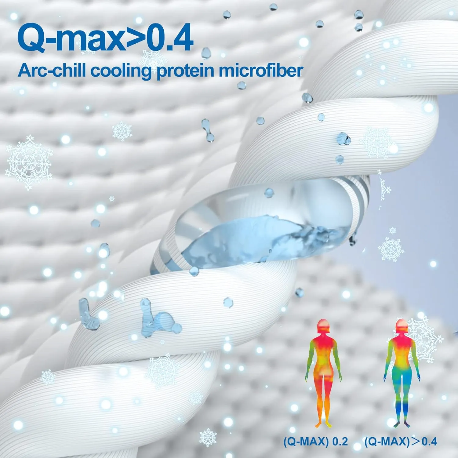 Cooling Blanket King, Arc-Chill Q-Max >0.5 Cool Fiber, Summer Cooling Throw Blanket for Hot Sleepers, Keeps Body Cool for Night Sweats, Soft Lightweight Sofa Couch Blankets for Kid Adults