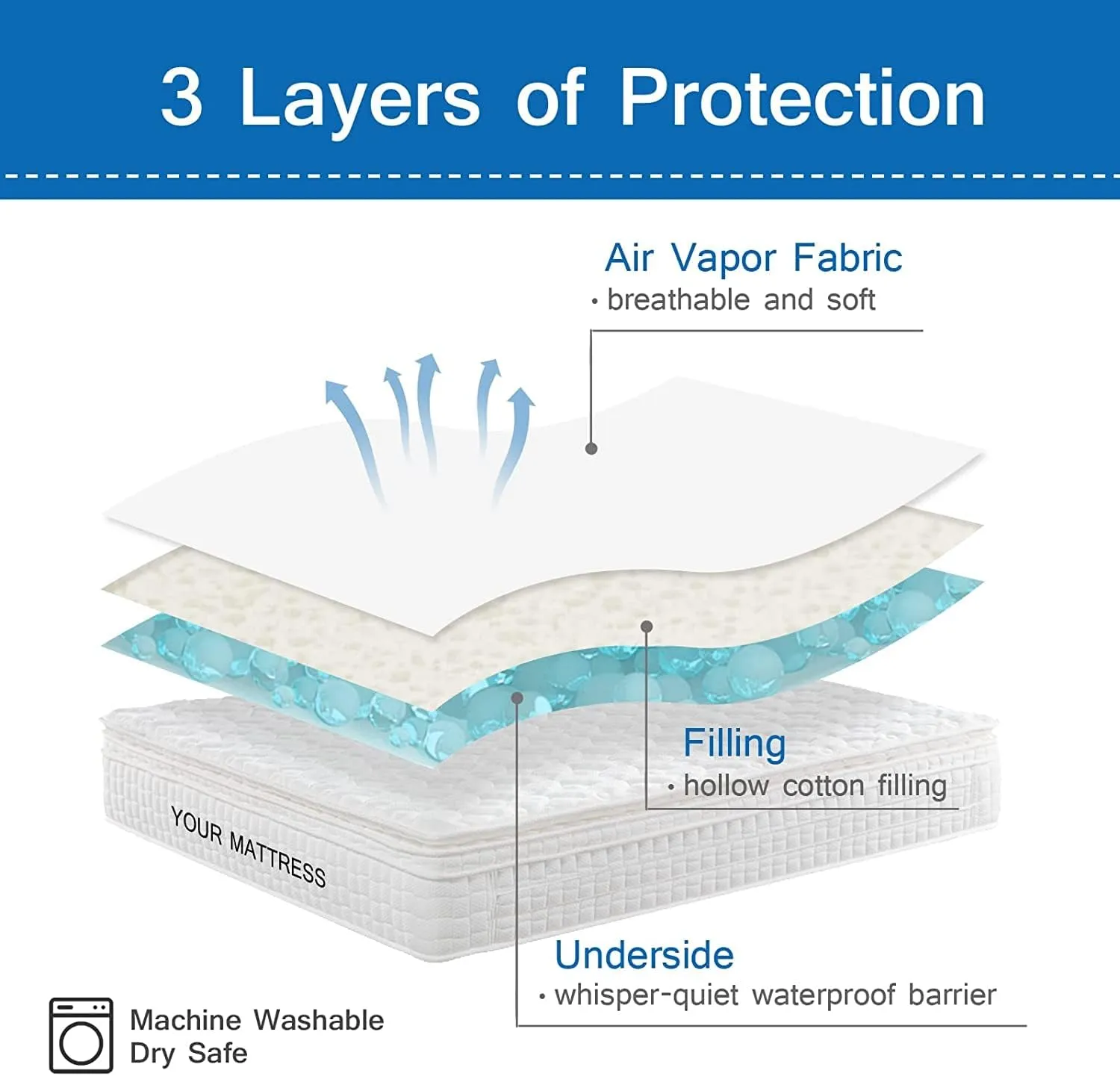 Cot Mattress Pad Protector Waterproof, Quilted Cot Size Mattress Cover 30" X 75" X 10" Fitted for Narrow Twin/Camp Bunk/Rvs Bunk/Guest Beds, Deep Pocket Mattress Topper, White (Cover Only)