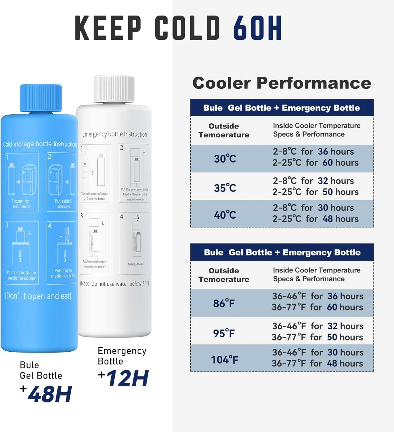 DISONCARE 60H Insulin Cooler Travel case Temp Display Medication Cooler for Medicine Travel TSA Approved Ice Pack Diabetic Medical Cooler Diabetes Bag EpiPen with QR Medical Tag（White）