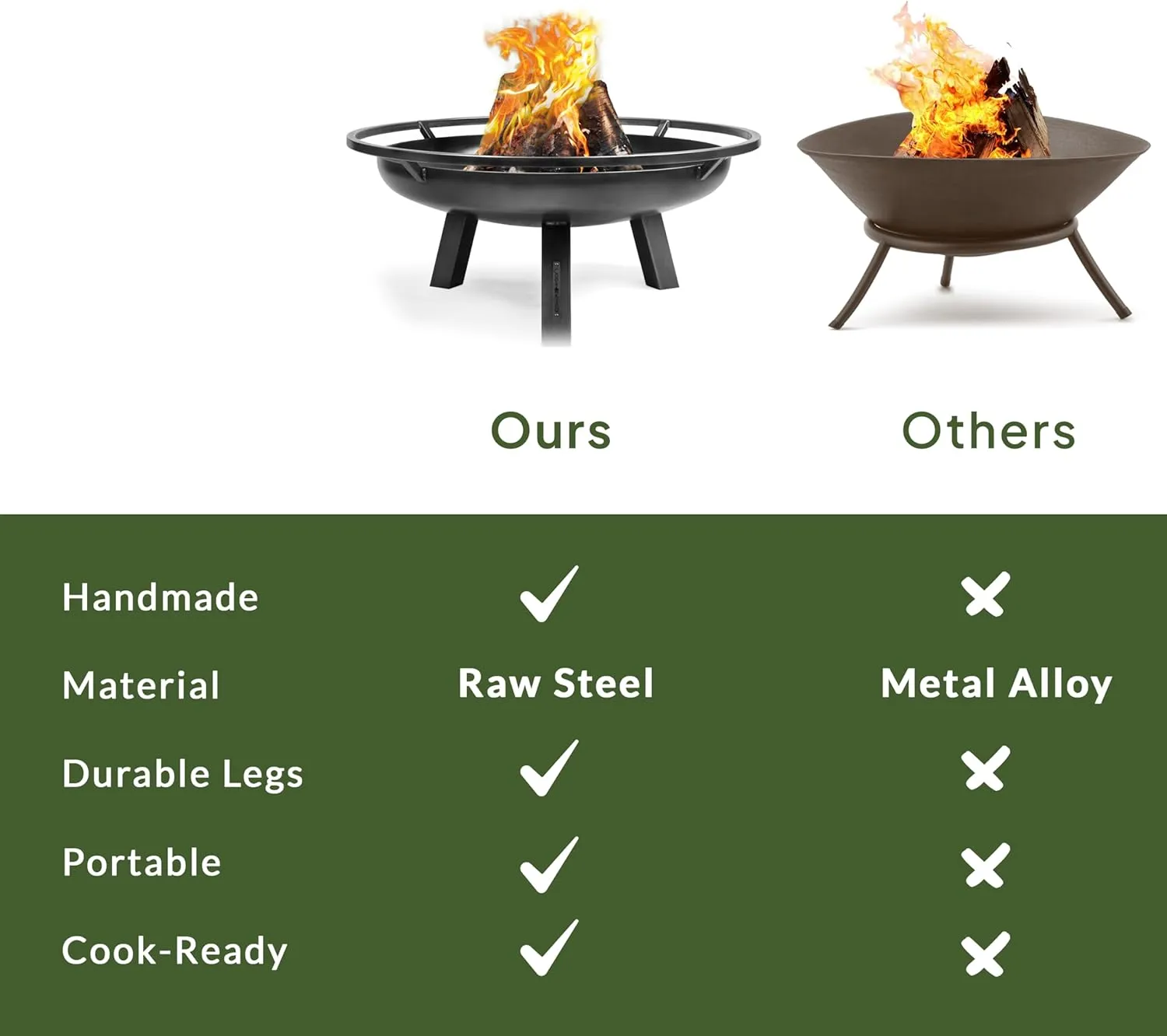 Ember 32" Handcrafted Cooking Fire Pit, Cooking Grill Plate Attachment and Cover Lid Attachment for Wood Burning for Backyard Grilling Campfire for Camping, Outdoor Steel, Good Directions Firepit