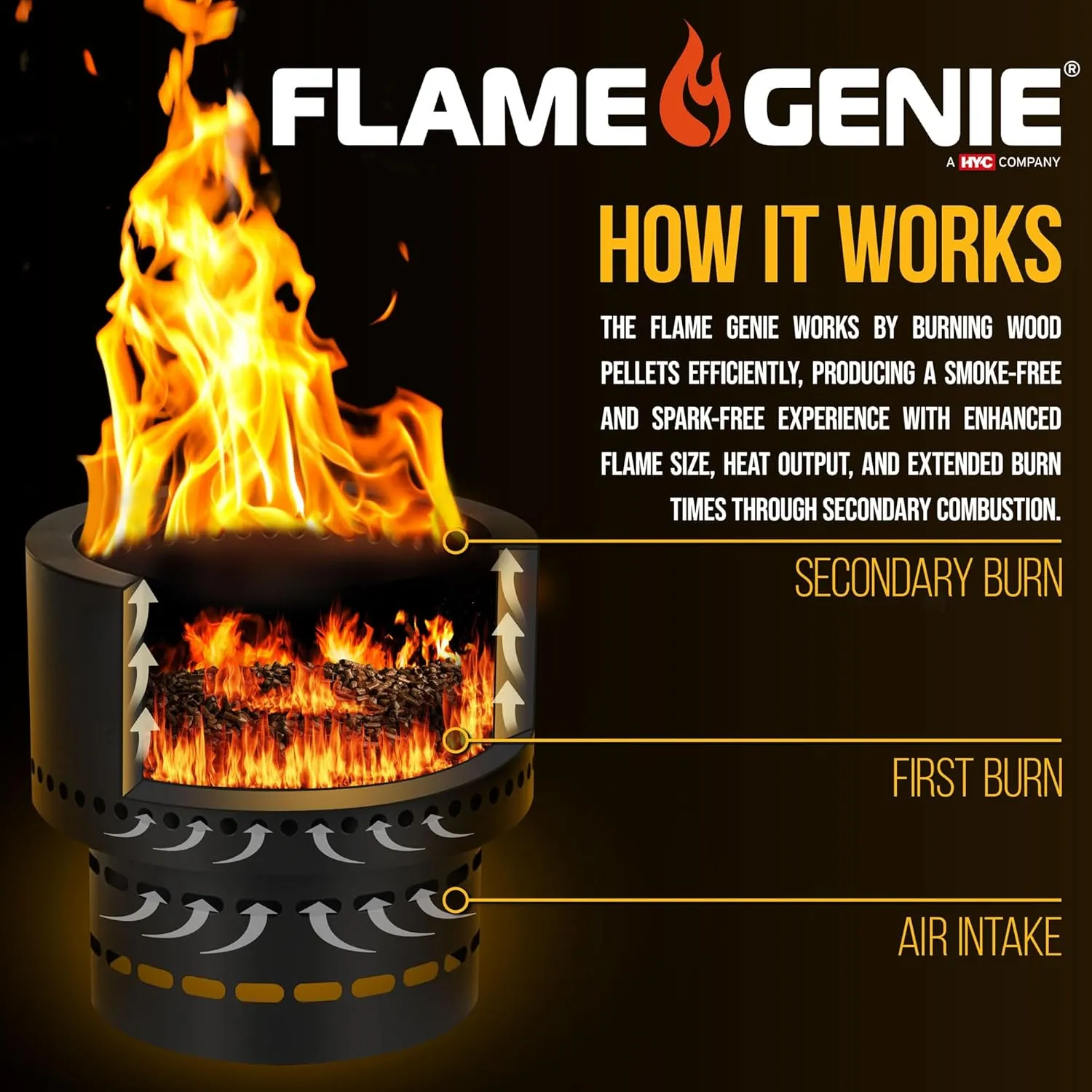 Flame Genie FG-16 13.5" Diameter Portable Pit, Smoke Free, Wood Pellet Fire Pit, Smokeless Fire Pits for Outside, Smokeless Firepit, USA Made, Black