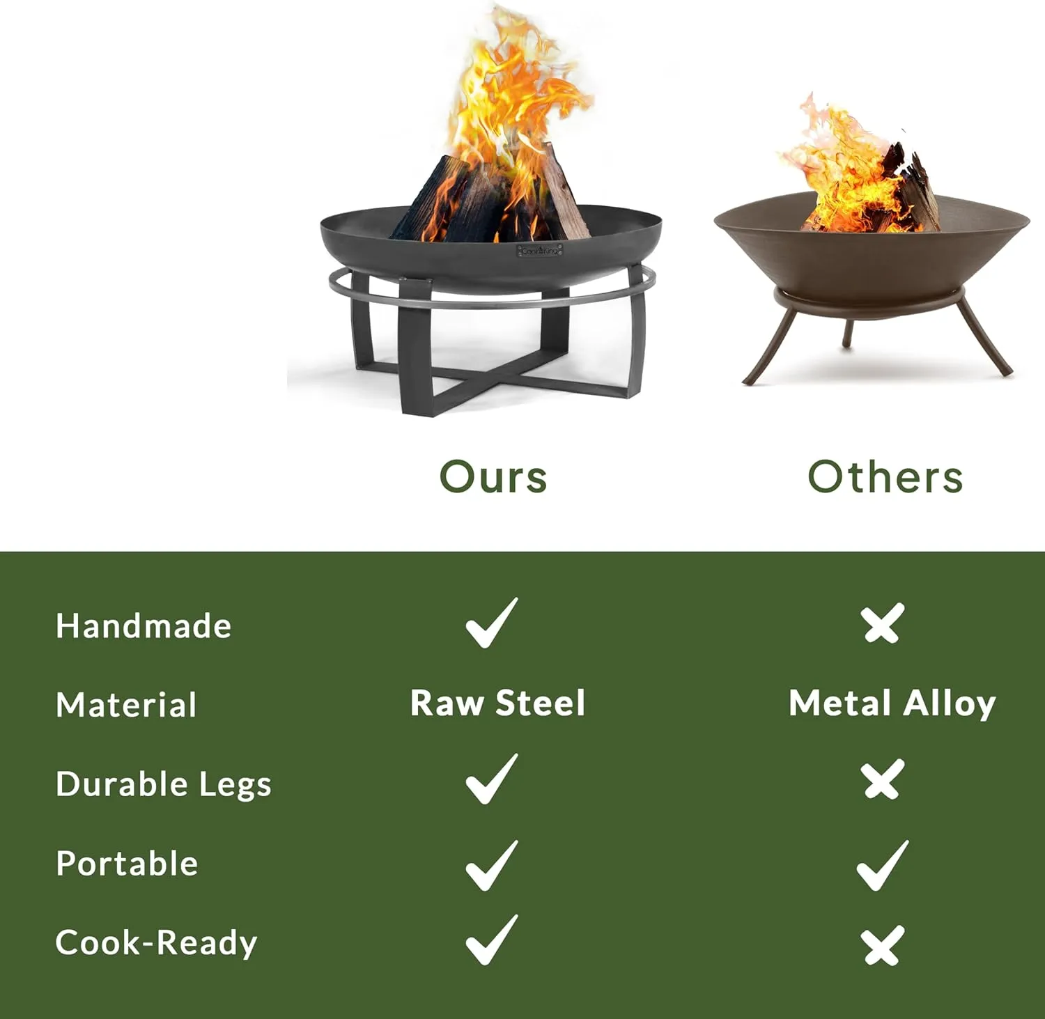 Good Directions Fire Pit Ignition 24" Handcrafted Cooking Fire Pit with Cooking Grill Plate Attachment for Backyard Bonfire Campfire for Outside, Medium Outdoor Firepit, Raw Steel