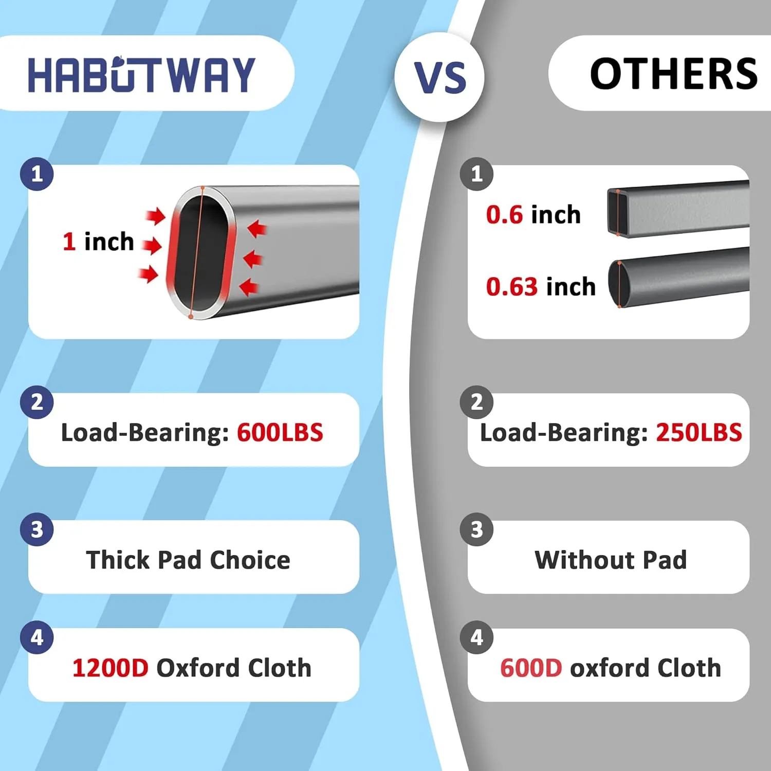 HABUTWAY Camping Cot, Portable Camping Cot for Adult, 28" Wide Sleeping Cot Max Load 600LBS with Thick Mattress and Carry Bag, Portable Camping Bed for Outdoor Camping/Office, Home Nap