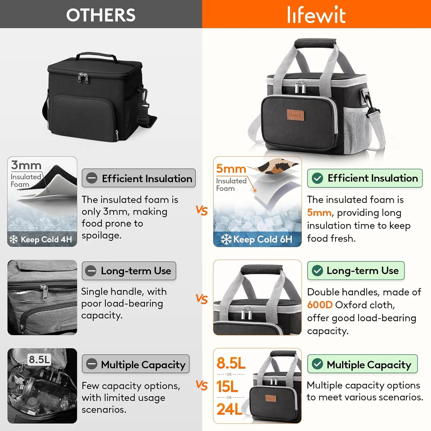 Lifewit Large Lunch Bag Insulated Lunch Box Soft Cooler Cooling Tote for Adult Men Women, Black 12-Can (8.5L)