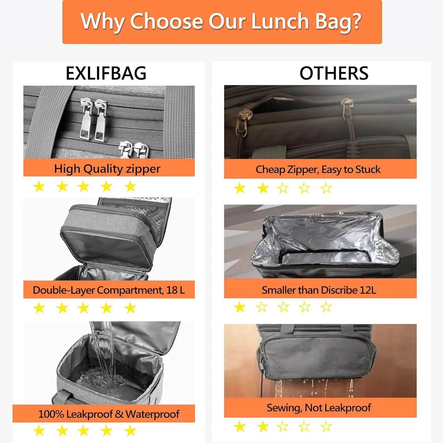 Lunch Box for Women, Insulated Double Deck Lunch Bag for Adults, Leakproof Cooler Lunchbox for Men with Adjustable Shoulder Strap, Gary
