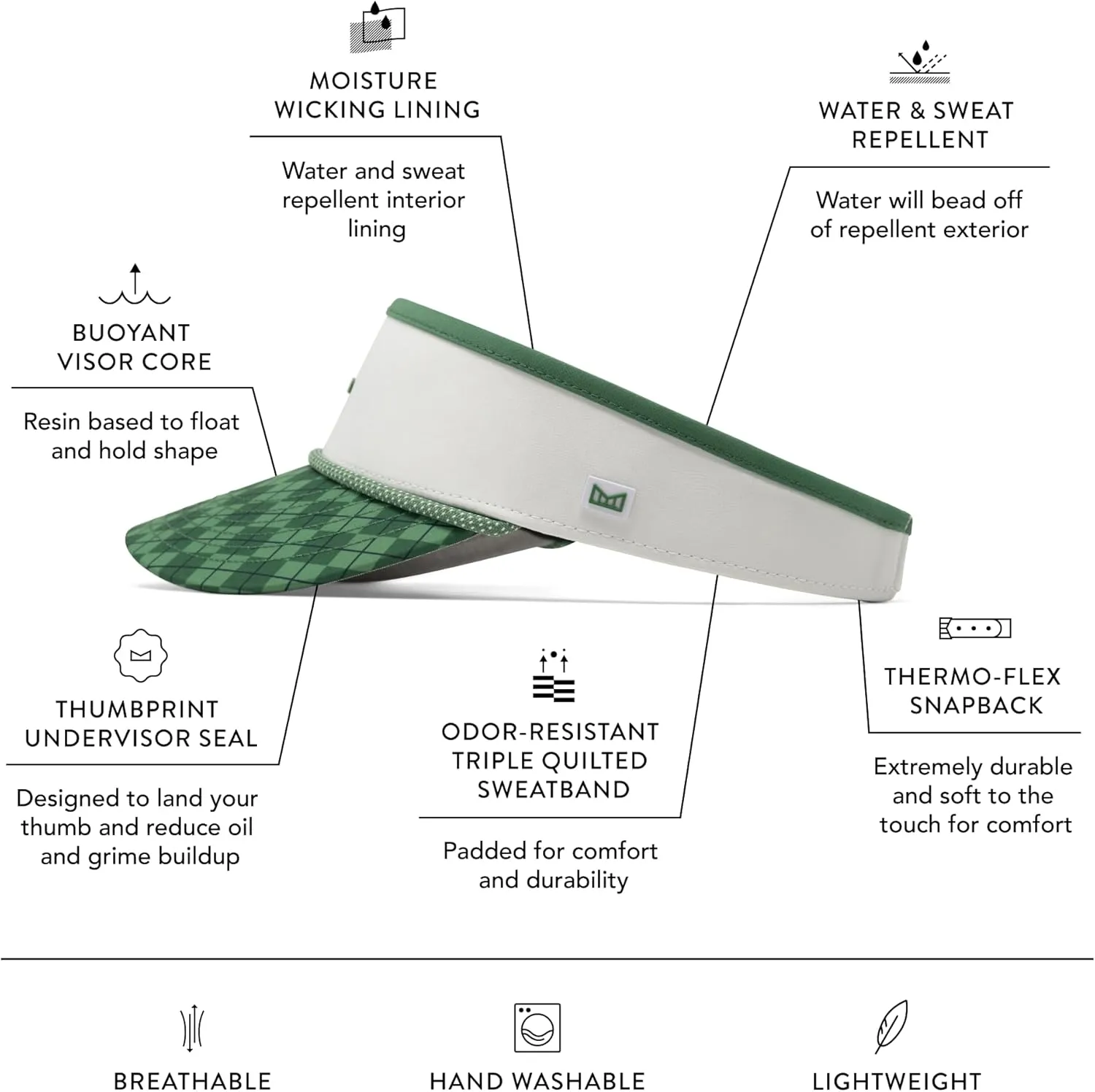 melin Coast Links Hydro, Mens Sun Visor, Sun Hats for Women & Men, Water-Resistant, Golf, Running, Workout, or Beach Hat
