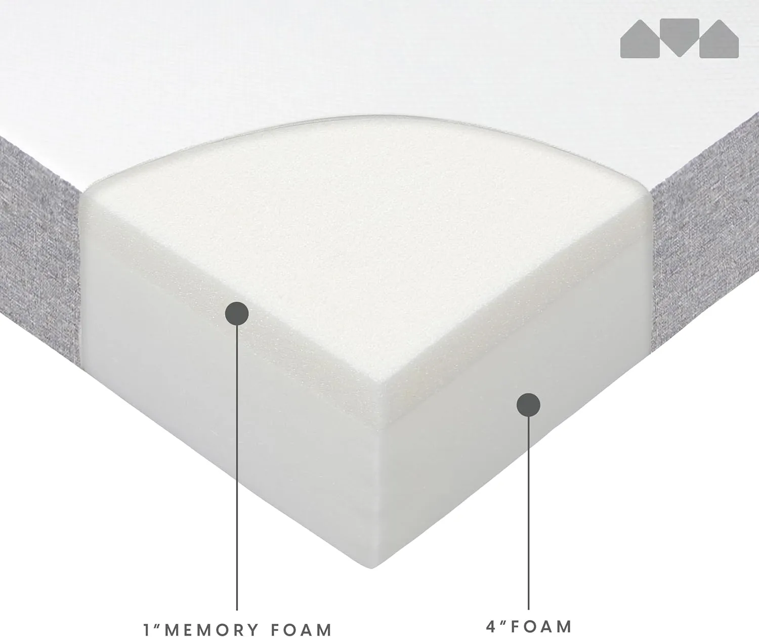 Milliard 5 in. Memory Foam Mattress Cot - for Bunk Bed, Daybed, Trundle or Folding Bed Replacement (1 Pack)