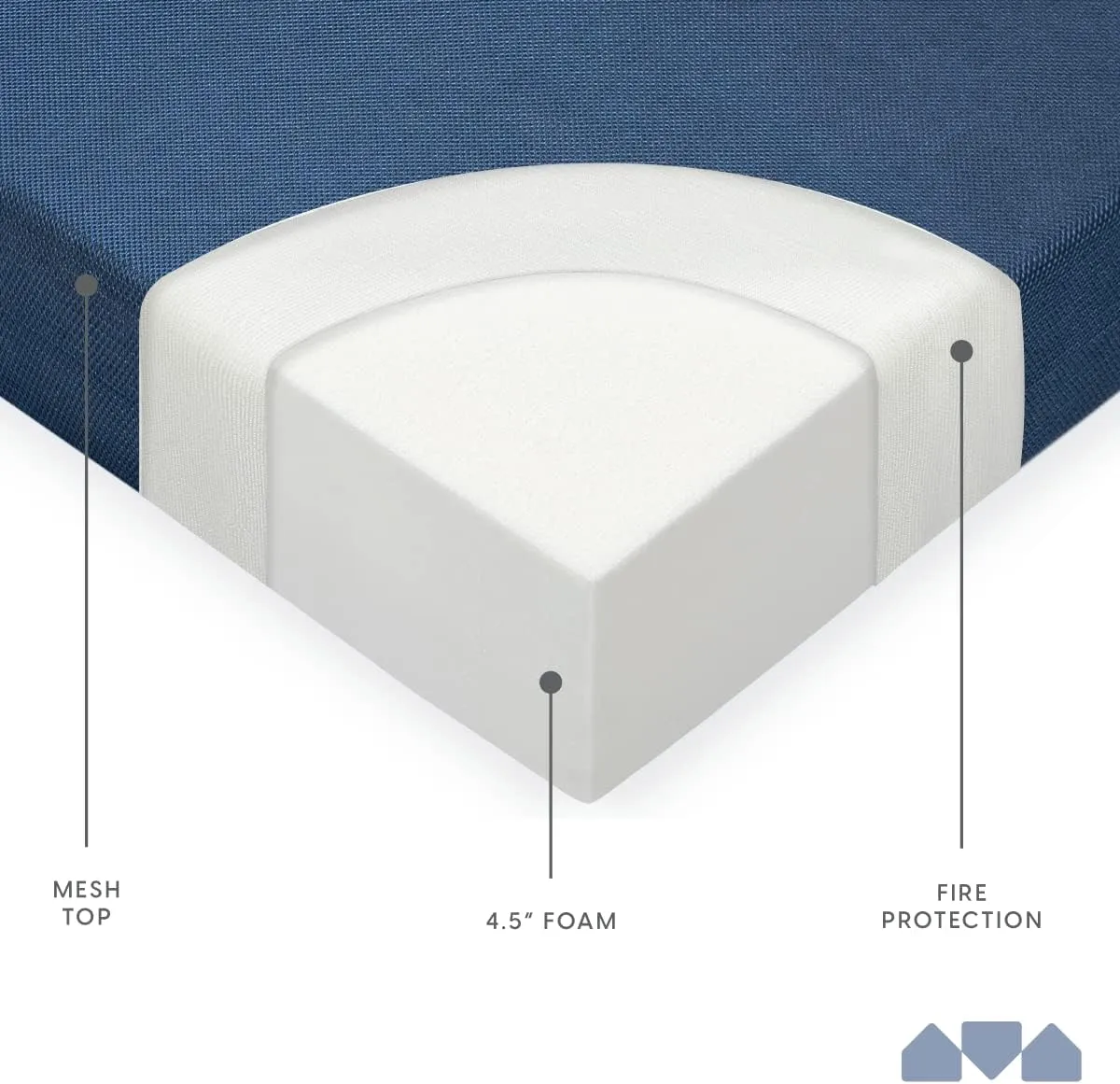 Milliard Tri-Fold Foam Folding Mattress and Sofa Bed for Guests- Cot Size (75"x31"x4.5")
