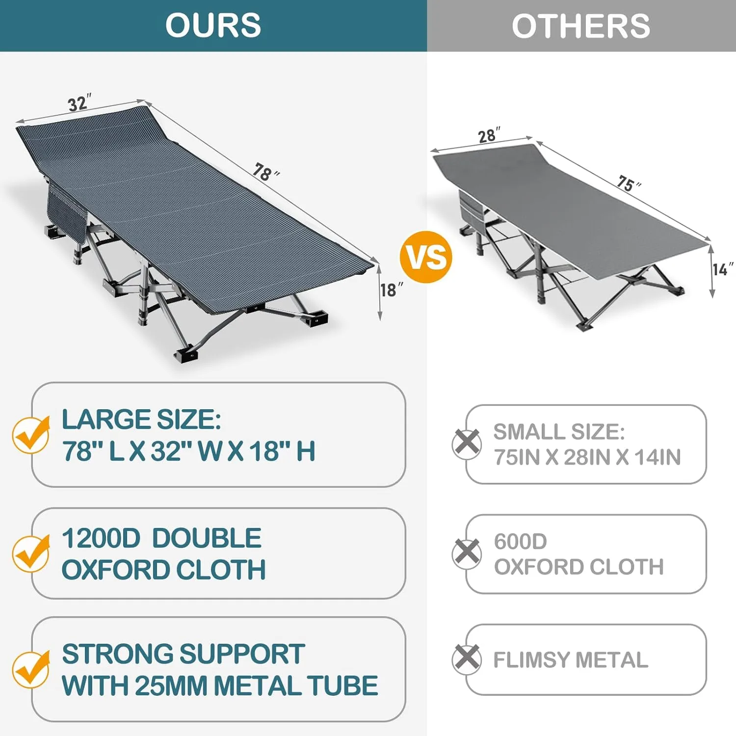 NAIZEA Oversized XXL Folding Camping Cot for Adults, Heavy Duty Outdoor Bed with Carry Bag, Portable Sleeping Bed for Outdoor Travel Camp Beach Vacation