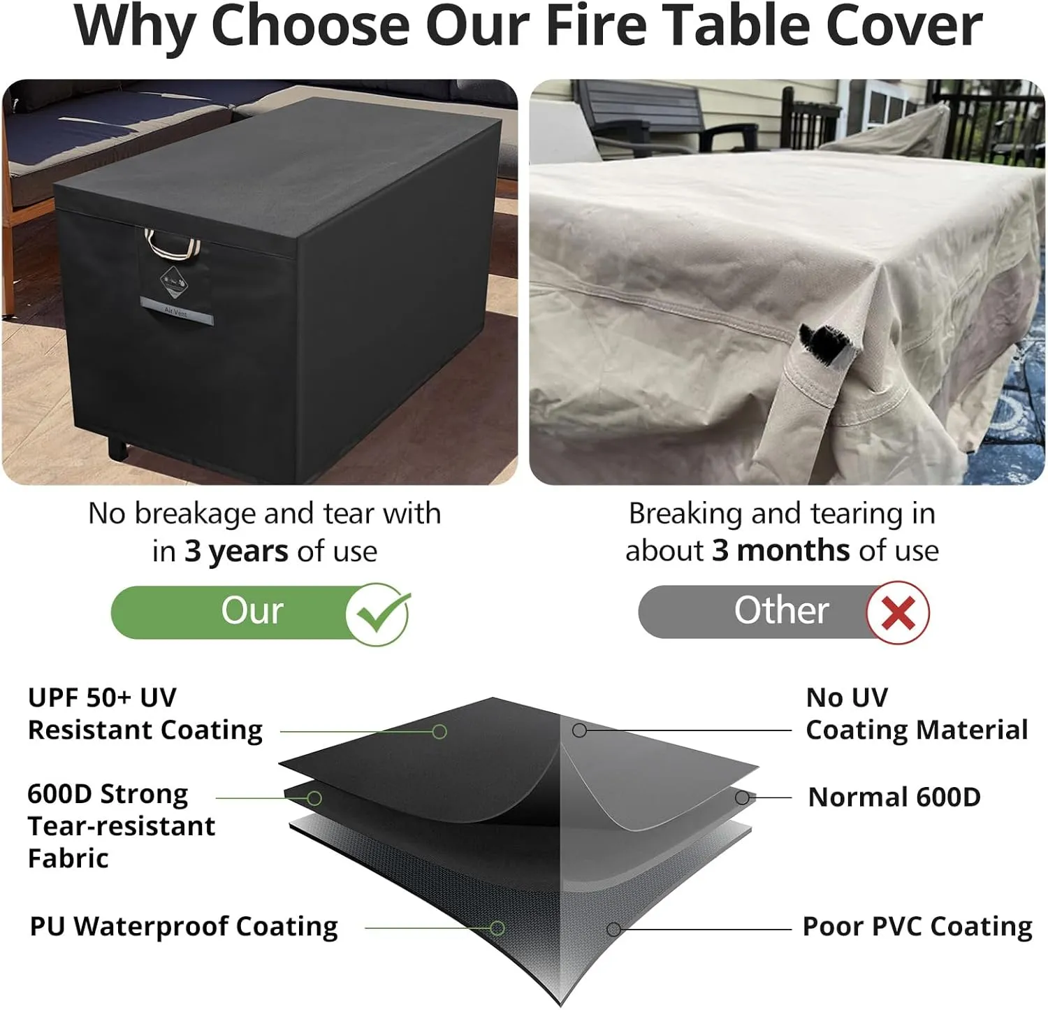 QH.HOME Fire Pit Cover Rectangular Super Waterproof 42" L x 24" W x 24" H, UPF 50  Outdoor Fire Pit Table Cover 600D Strong Tear Resistant and Fading Resistant for Rectangular Fire Pit - Black