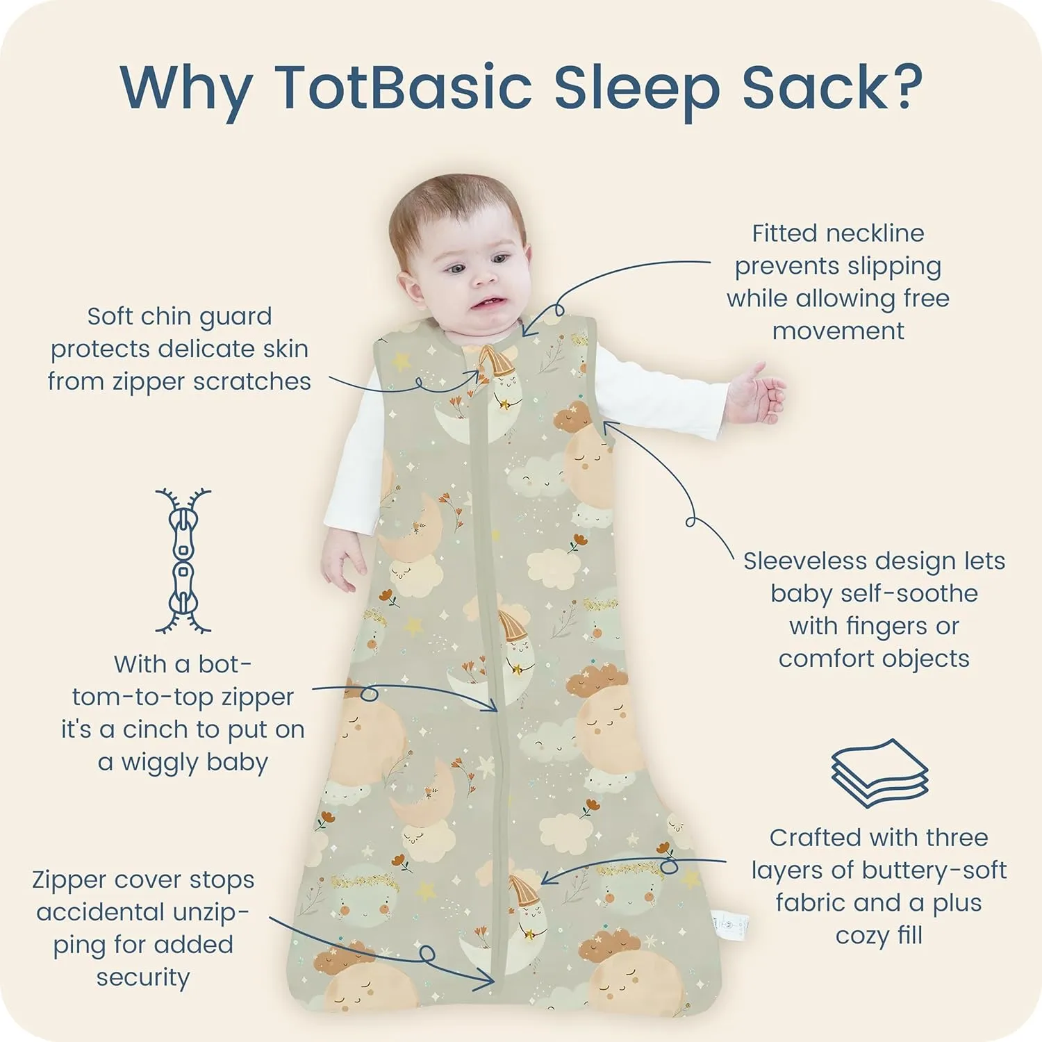 Sleep Sack 0-6 Months 2-Pack,0.5 TOG Summer Wearable Blanket with 2-Way Safe Zippers,Soft Sleeping Bag for Babies
