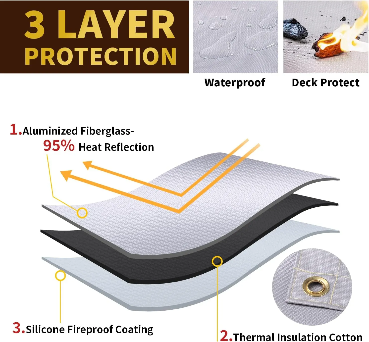 Under Grill Mat, 40 X 40 Inch BBQ Floor Mats, Deck Patio Protector Mat, Indoor Fireplace Mats Fire Pit Mats, Fire Resistant, Water Resistant, Oil Proof, Easy to Clean Reusable Outdoor Grill Mat